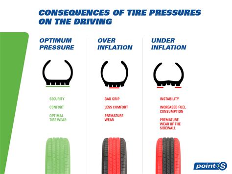 Tire pressure 